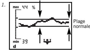 SOEHNLE BODY BALANCE COMFORT F5 - Affichage de tendance - 1