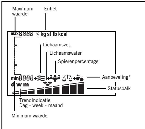 SOEHNLE BODY BALANCE COMFORT F5 - De symbolen van uw analysewegchaal - 1