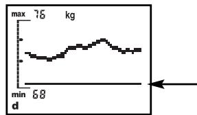 SOEHNLE BODY BALANCE COMFORT F5 - Trend curve - 3