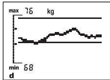 SOEHNLE BODY BALANCE COMFORT F5 - Pioc npokotouov oKaTulae? - 1