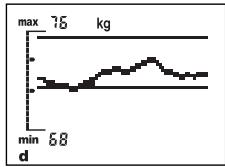 SOEHNLE BODY BALANCE COMFORT F5 - Como se formam as curvas de tendencia? - 1