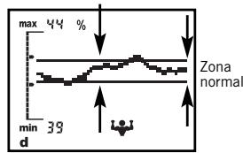 SOEHNLE BODY BALANCE COMFORT F5 - Eliminação de dados pessoas (DEL) - 1