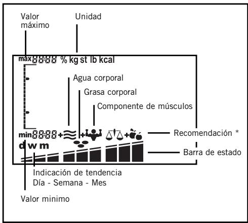 SOEHNLE BODY BALANCE COMFORT F5 - Los@simbolosde su peso analítico - 1