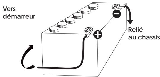 PRESIDENT WILSON - 3) Connexion de l'alimentation : - 1
