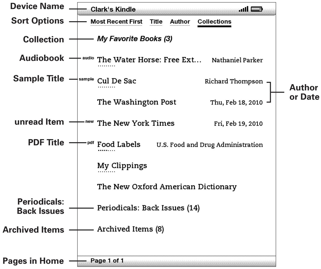 AMAZON KINDLE KEYBOARD 3G - Fichiers PDF - 1