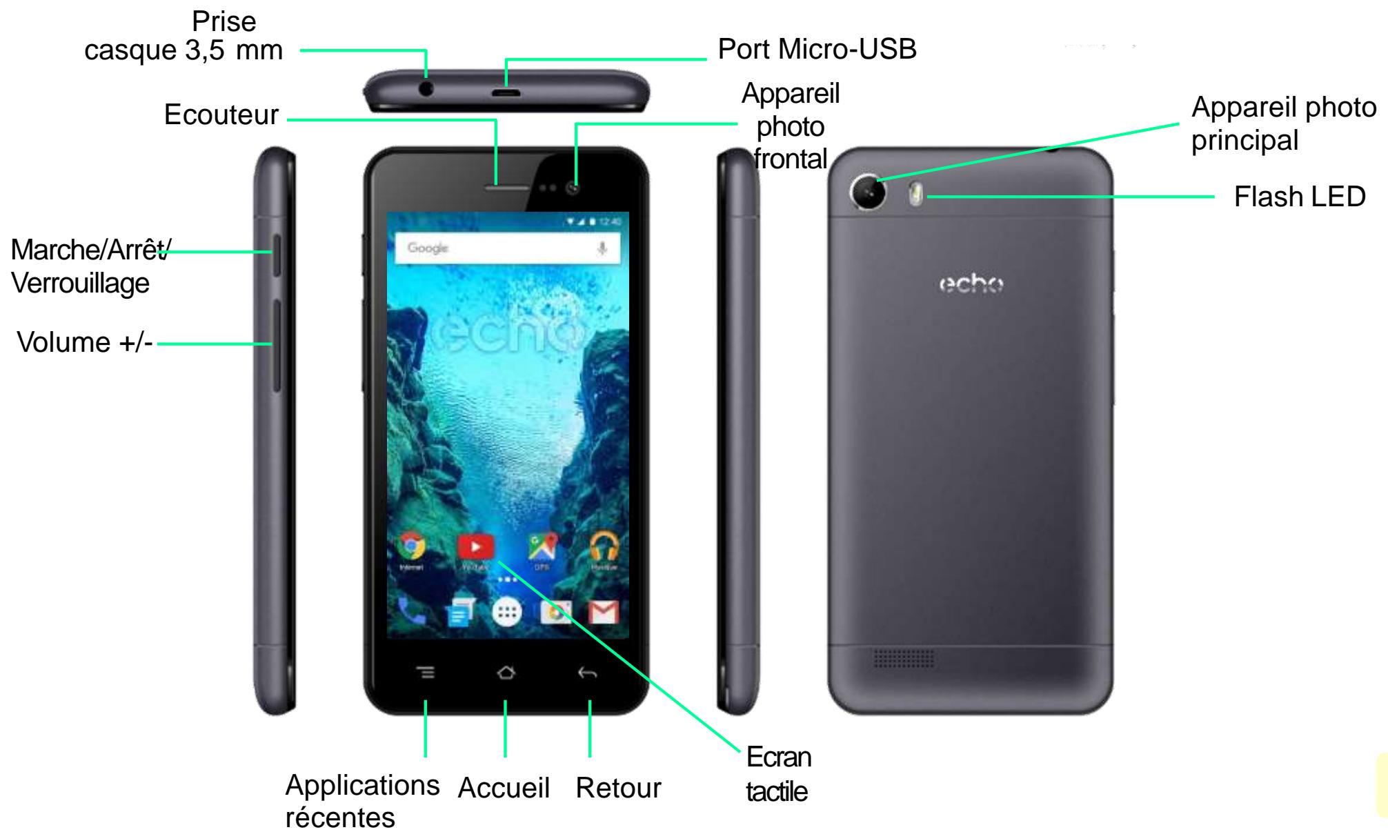 ECHO WIZ - Découvrir votre téléphone - 1