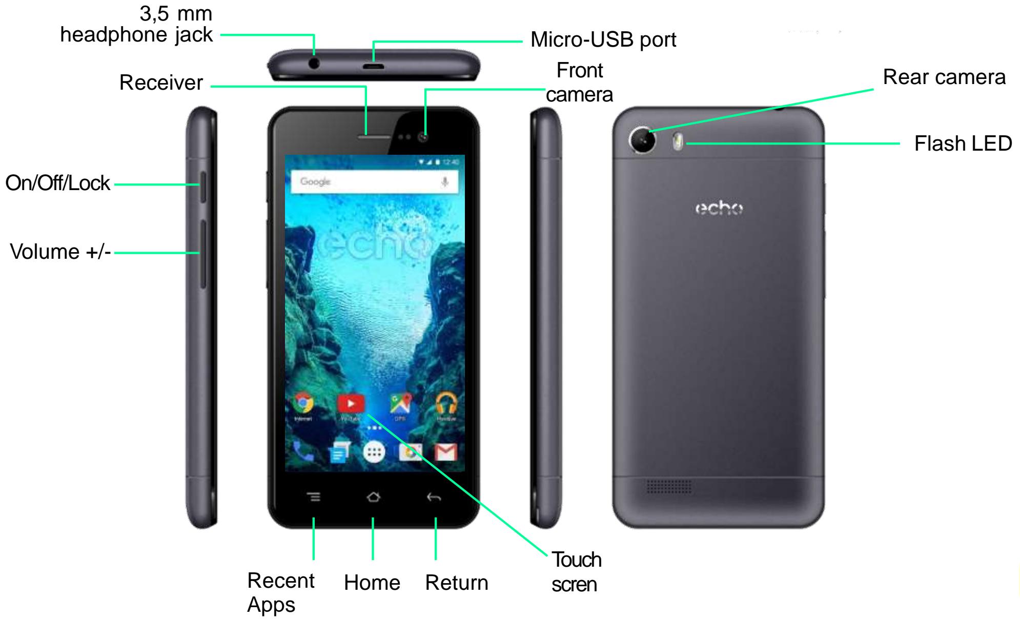 ECHO WIZ - Getting to know your phone - 1