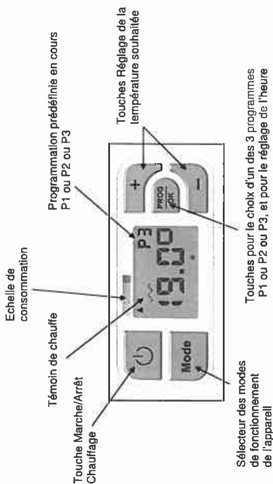 CONCORDE SILHOUETTE II - Comment utiliser votre appareil - 1