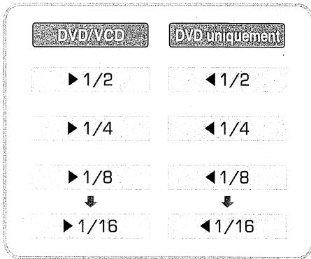 DIGITEK DVR-250PH - Défilament lent avant/arrière (DVD uniquement) - 3