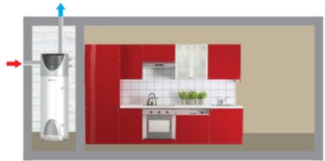 REGENT THERMODYNAMIQUE ECO 200 L,  THERMODYNAMIQUE ECO 250 L - This product conforms to EU Directive 2002/96/EC. - 15