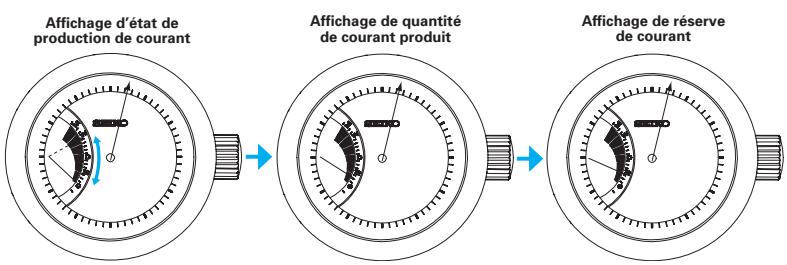 SEIKO 5D22 - Continuez à tourner la couronne pour recharger suffisamment la montre. - 1