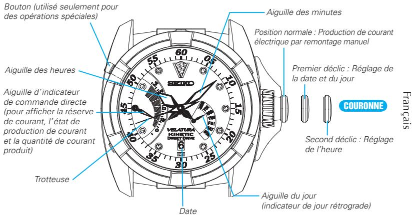 SEIKO 5D22 - 5D44 - 1