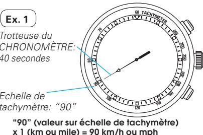 SEIKO 7T11 - Pour mesurer la vitesse horaire moyenne d'un véhicule - 1