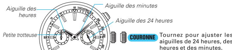 SEIKO 7T11 - Réglage de l'heure - 1