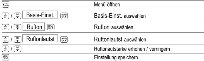 SWITEL DCT 50072 - Ruftonlautstärke des Basisgerats einstellen - 1