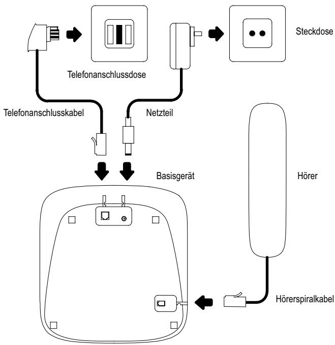 SWITEL DCT 50072 - Basisgerät anschließen - 1