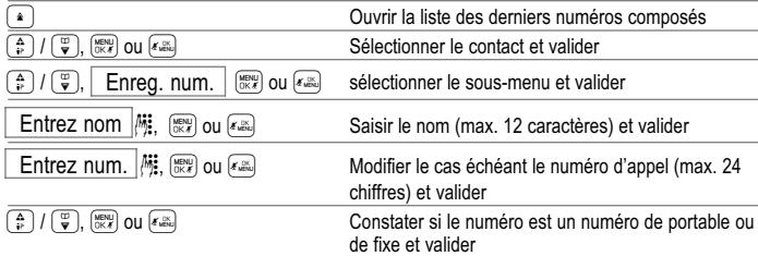 SWITEL DCT 50072 - Listede repétition desderniers numéros - 1
