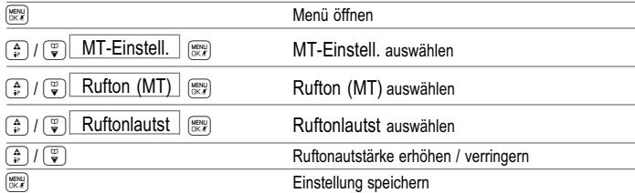 SWITEL DCT 50072 - Rufonlautstärke des Mobilteils einstellen - 1