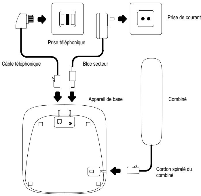 SWITEL DCT 50072 - Raccorder l'appareil de base - 1