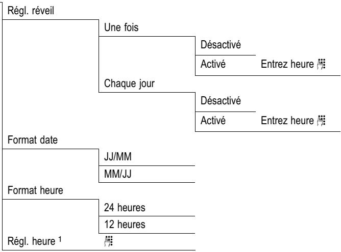 SWITEL DCT 50072 - Horl./Réveil - 1