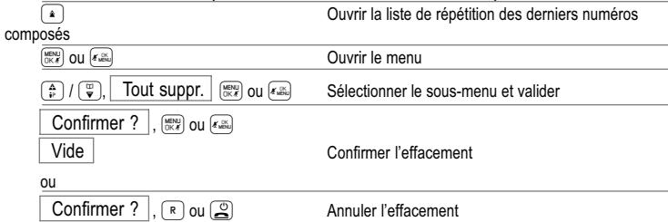 SWITEL DCT 50072 - Listede repétition desderniers numéros - 3