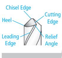 DRILL DOCTOR 360X - Anatomy of a Drill Bit - 1