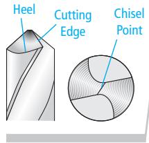 DRILL DOCTOR 360X - Correctly Sharpened Bits - 1