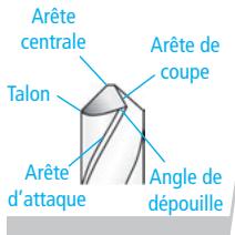 DRILL DOCTOR 360X - Géométrie du foret - 1