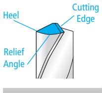 DRILL DOCTOR 360X - Problem - 1