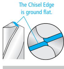 DRILL DOCTOR 360X - Problem - 1