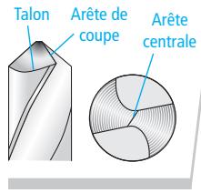 DRILL DOCTOR 360X - Forets bien affutés - 1