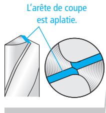 DRILL DOCTOR 360X - Problème - 1