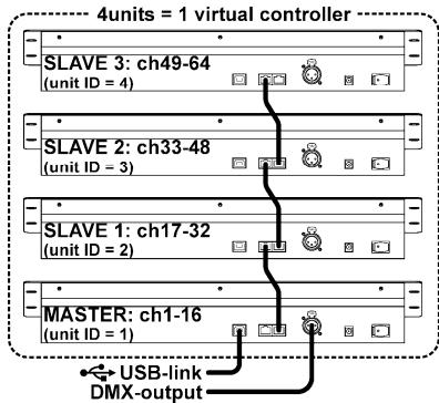JBSYSTEMS SCENE MASTER - LINKING SEVERAL UNITS TOGETHER - 1