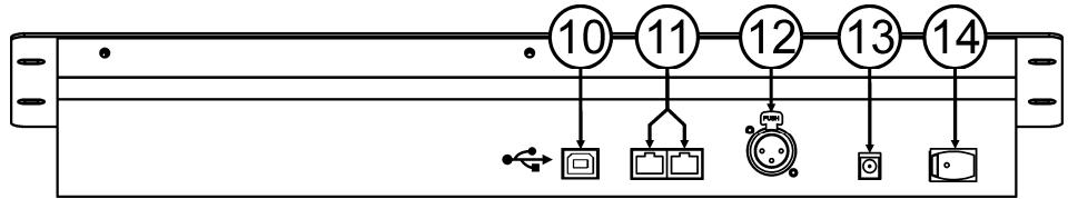 JBSYSTEMS SCENE MASTER - FUNKTIONEN (VORDERSEITE) - 2