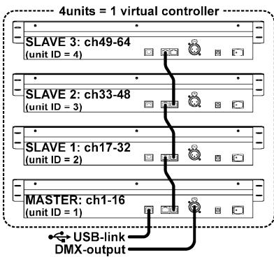 JBSYSTEMS SCENE MASTER - LIAISON DE PLUSIEURS APPAREILS ENSEMBLE - 1