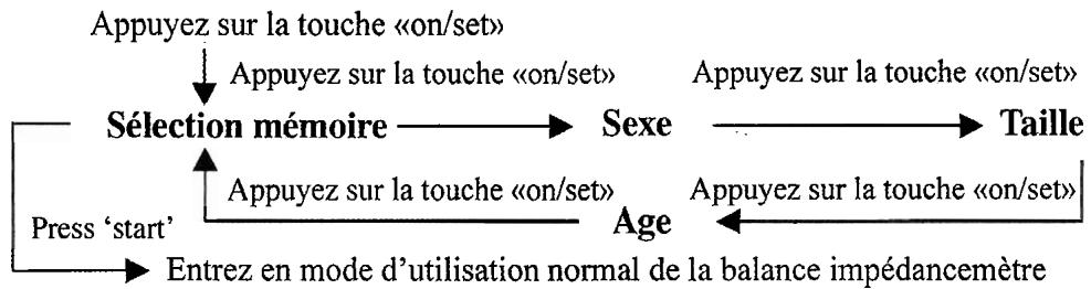 CAMRY EF-538 - Réglage initial : - 1