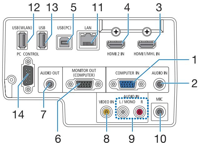 NEC UM301WI - \section*{Caracteristiques du panneau de bornes} - 1