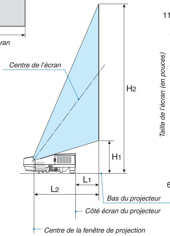 NEC UM301WI - REMARQUE: - 2