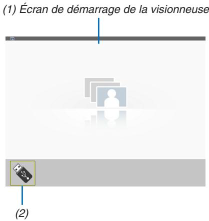 NEC UM301WI - Composition de chaque écran - 1