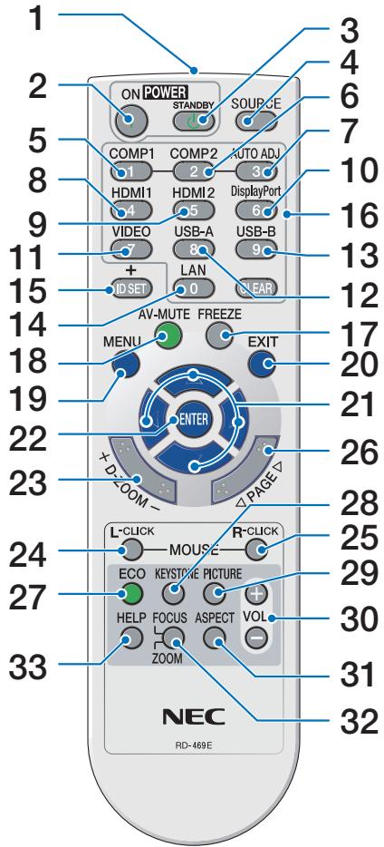 NEC UM301WI - Nomenclature de la télécommande - 1