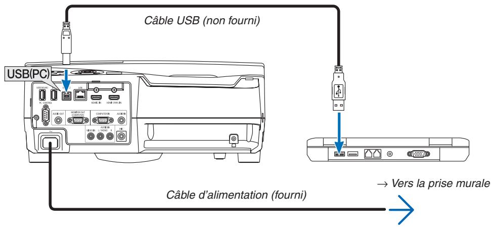 NEC UM301WI - Demarrez I'ordinateur. - 1