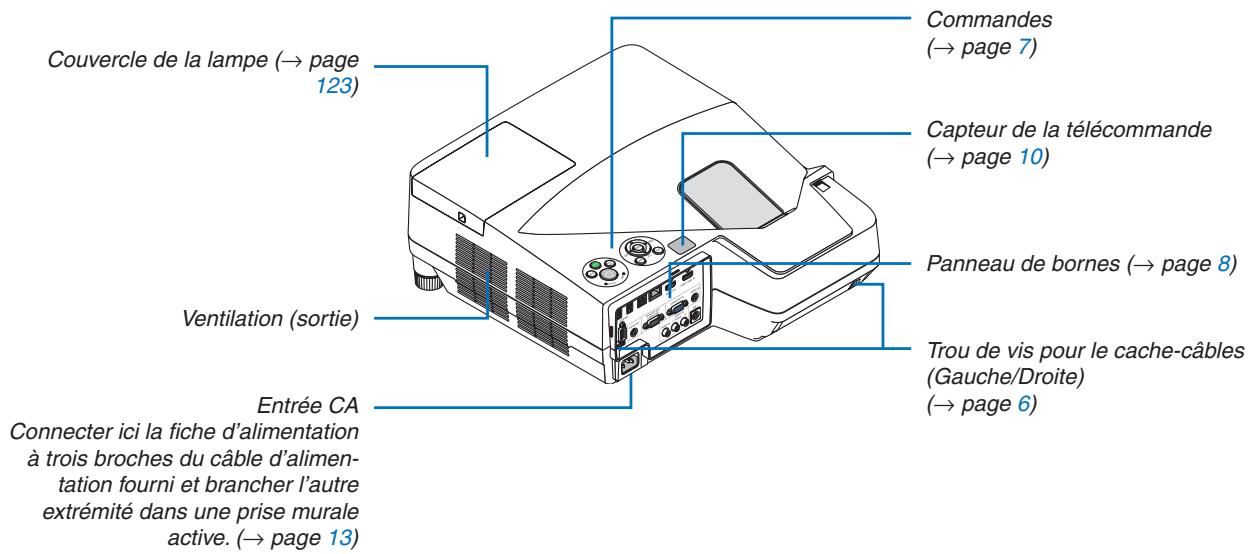 NEC UM301WI - Côté panneau de bornes du projecteur - 1