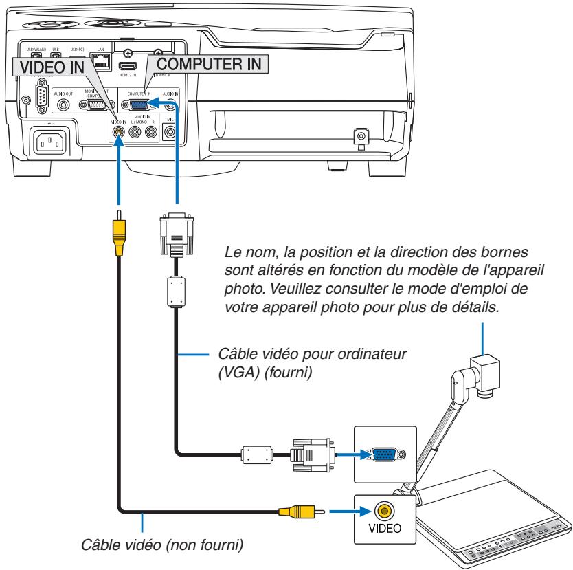 NEC UM301WI - Connexion de votreamera de document - 1