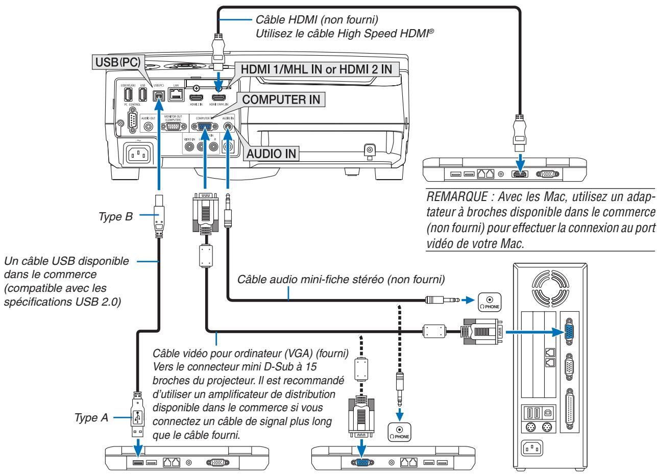 NEC UM301WI - Connector votre ordinateur - 1