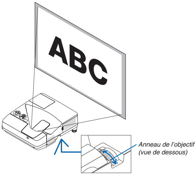 NEC UM301WI - Réglage de la mise au point (Anneau de l'objetif) - 1