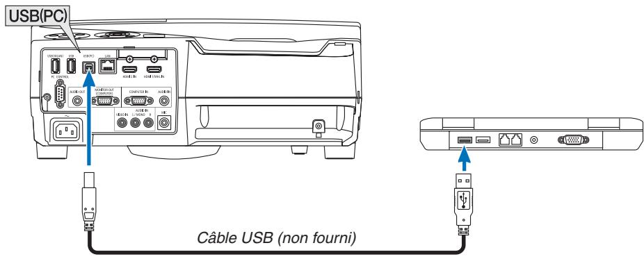 NEC UM301WI - Utilisation de la fonction de souris de votre ordinateur par l'intermédiaire de la télécommande du projecteur et du cable USB (Fonction de télécommande de la souris) - 1