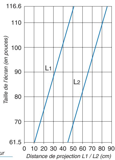 NEC UM301WI - REMARQUE: - 3