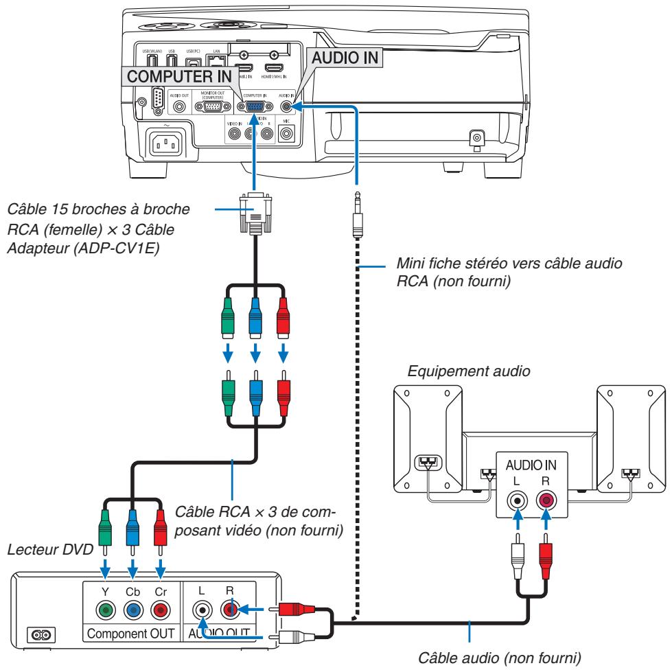 NEC UM301WI - Connexion à d'autres apparèils - 1