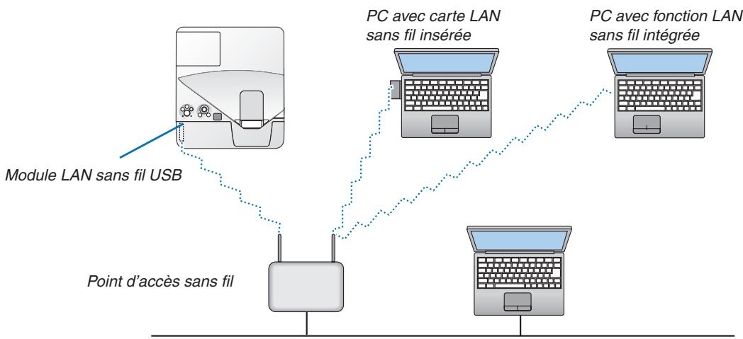 NEC UM301WI - REMARQUE: - 3