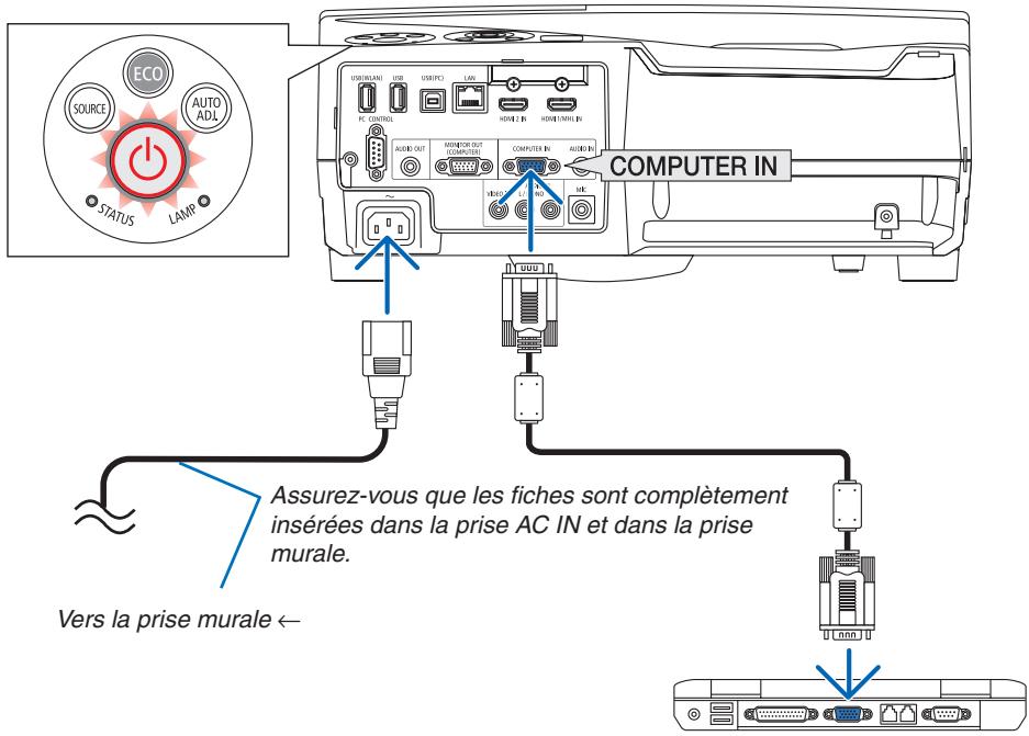 NEC UM301WI - Connectez le cable d'alimentation fourni au projecteur. - 1